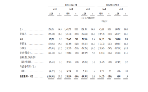 新股IPO|數據智能應用軟件公司明略科技2718招股 一手入場費5697元、引入騰訊等爲基投