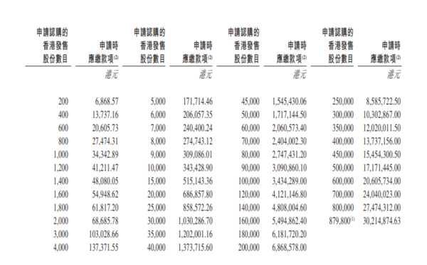 新股IPO|生物醫藥公司旺山旺水2630招股 一手入場費6869元