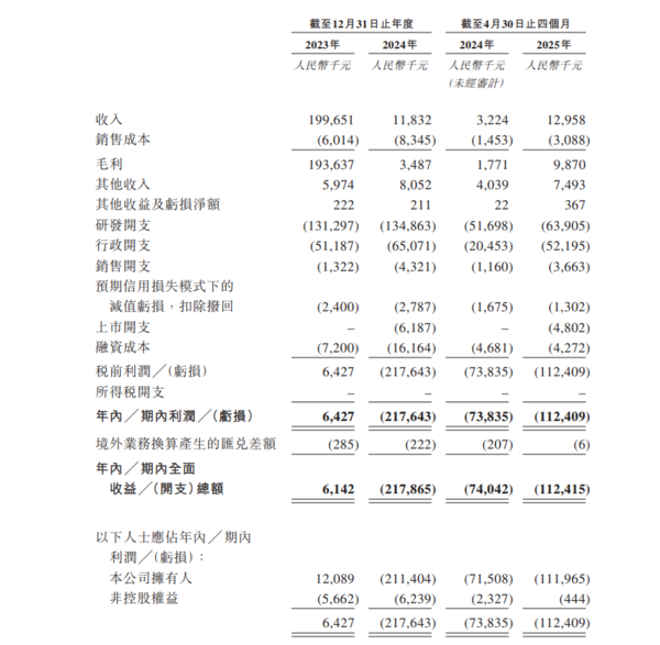 新股IPO|生物醫藥公司旺山旺水2630招股 一手入場費6869元