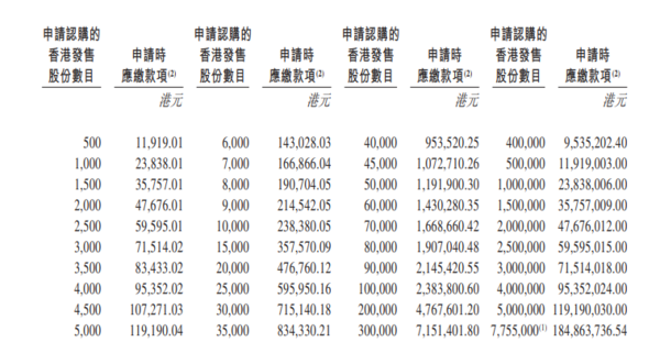 新股IPO|均勝電子699招股集資最多逾36億元、智能汽車科技解決方案提供商 一手入場費11919元、A股水位幾多?