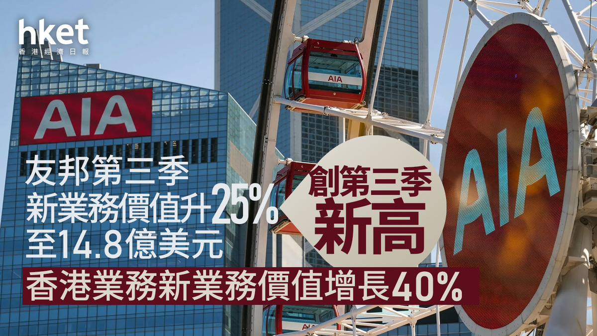 友邦保險1299業績Q3新業務價值升25%至14.8億美元創季新高