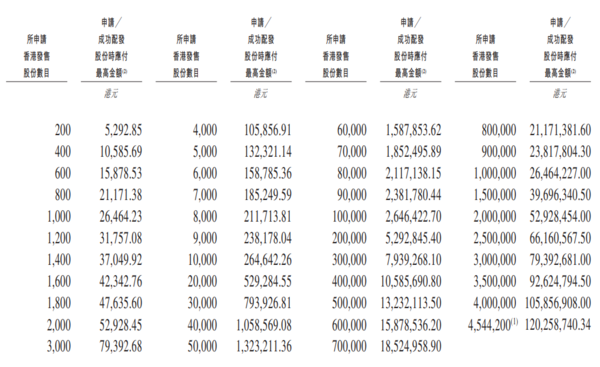 新股IPO|「非洲紙尿褲之王」樂舒適2698招股 一手入場費5293元
