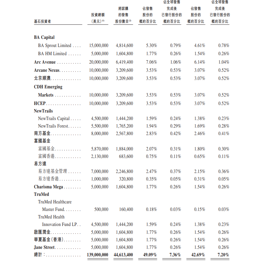 新股IPO｜「非洲紙尿褲之王」樂舒適2698招股　一手入場費5293元