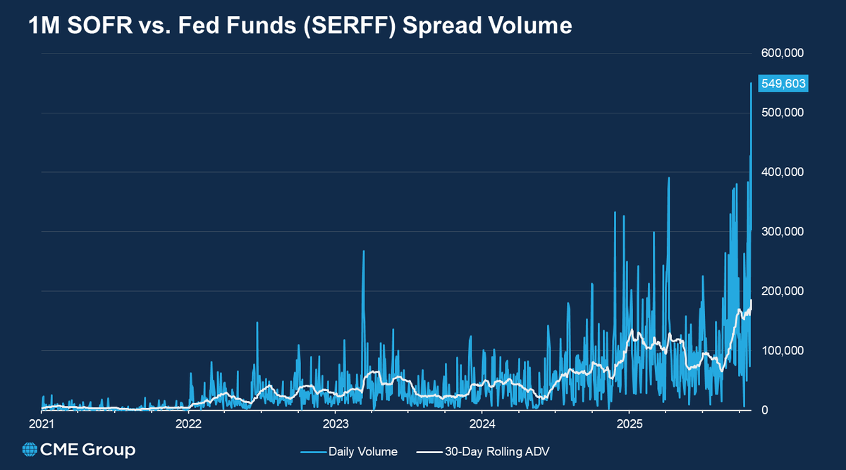朝三暮四的流動性危機