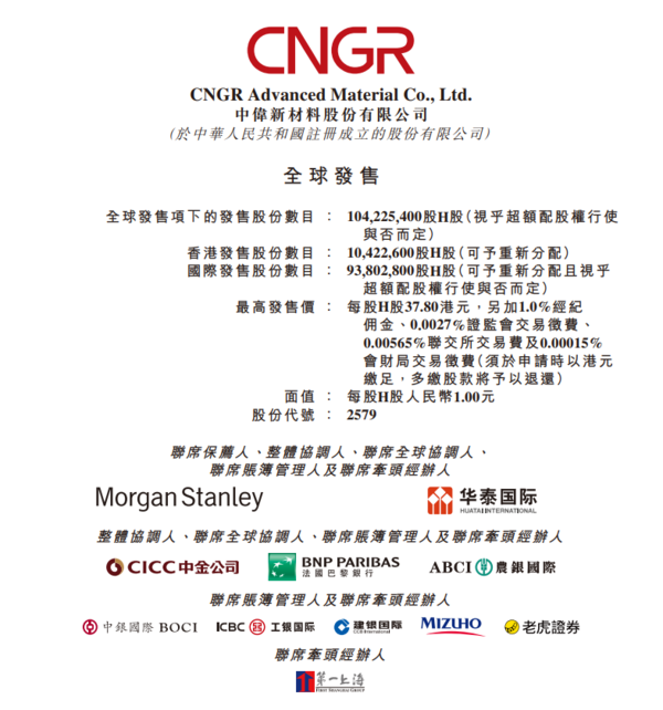 新股IPO|Tesla、寧德時代電池原料供應商中偉新材2579招股 集資最多近40億、入場費7636元 A股水位有幾多?