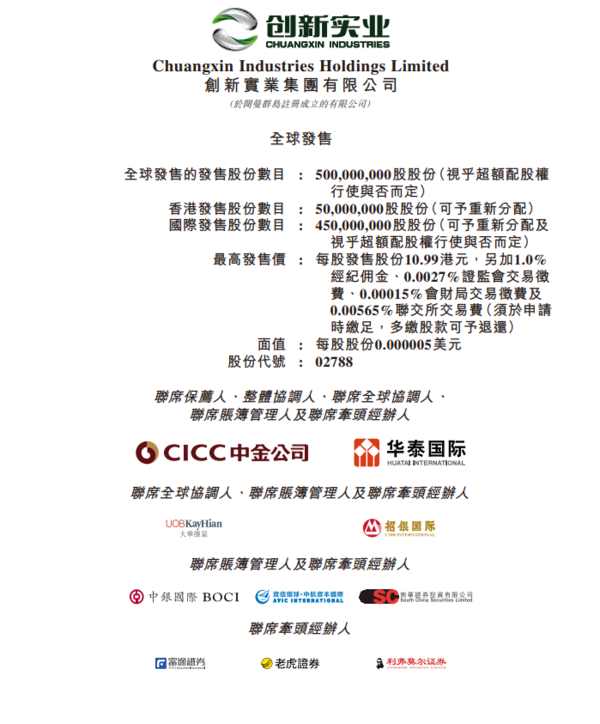 新股IPO｜創新實業2788招股集資最多55億元　一手入場費5550元、引嘉能可、中國宏橋等為基投