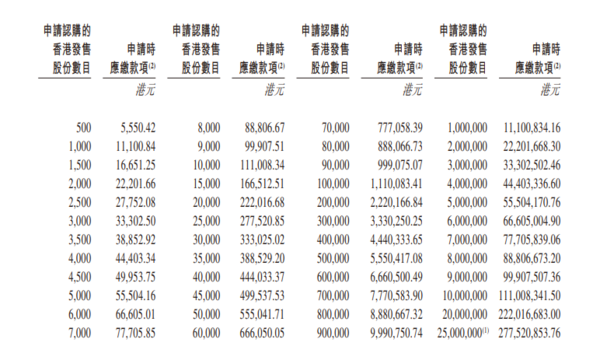 新股IPO｜創新實業2788招股集資最多55億元　一手入場費5550元、引嘉能可、中國宏橋等為基投