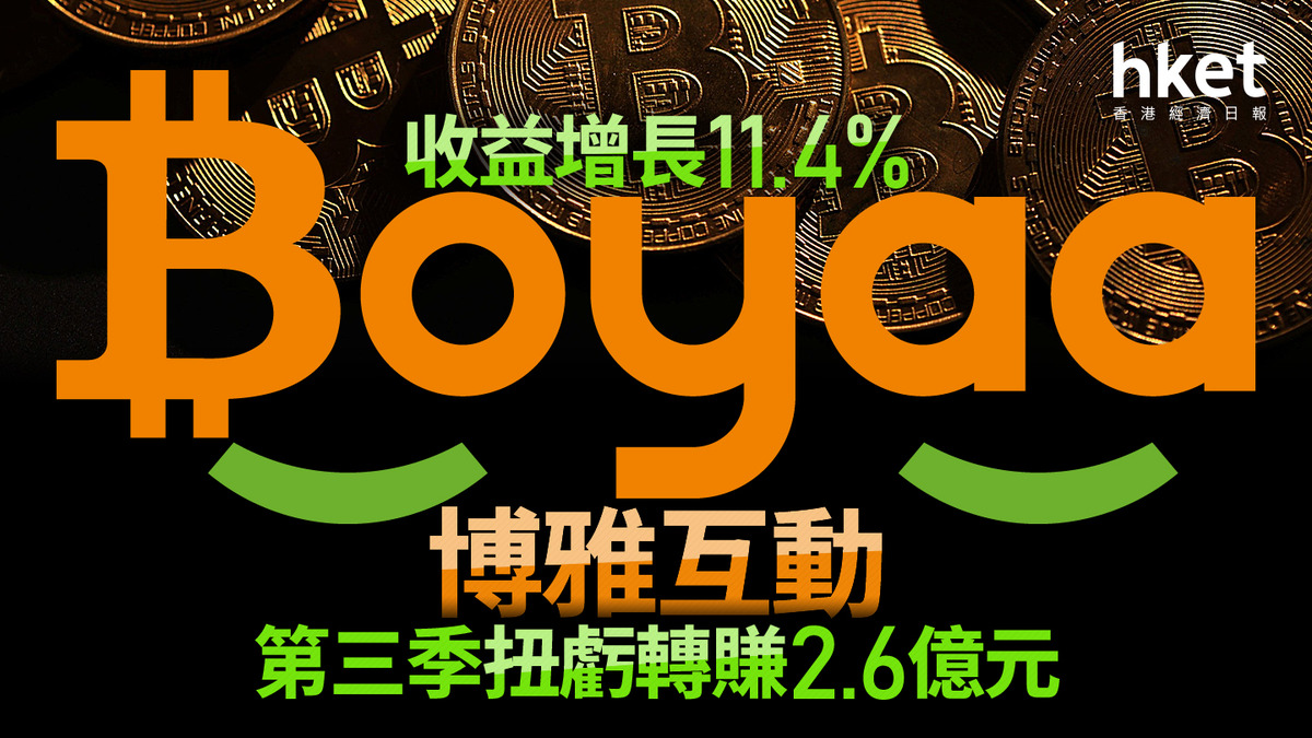 比特幣概念股｜博雅互動第三季扭虧轉賺2.6億元收益增長11.4%
