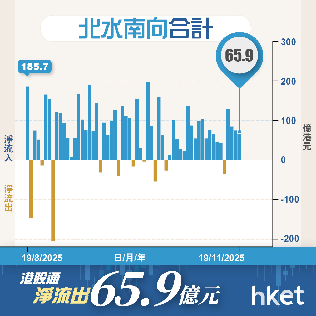 港股夜期+ADR+北水｜夜期收市跌2點網易美股低港3.6%（不斷更新）
