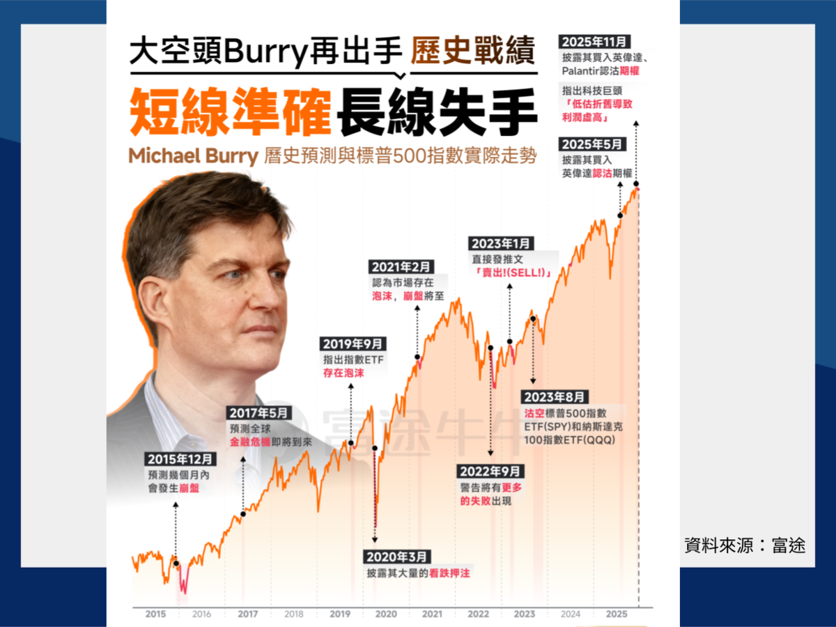 震盪後的冷靜年底前美股市場關注點