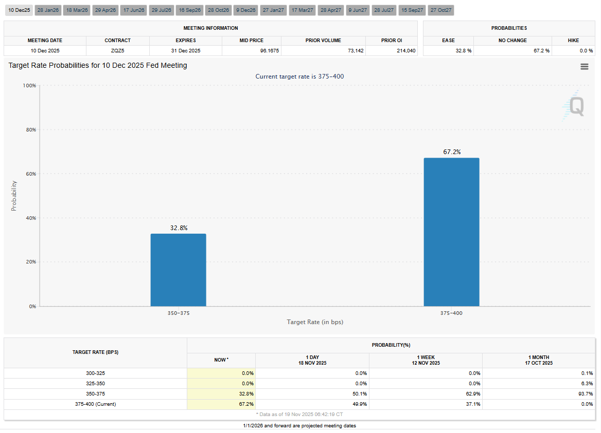 美國減息｜儲局12月議息前只得9月非農