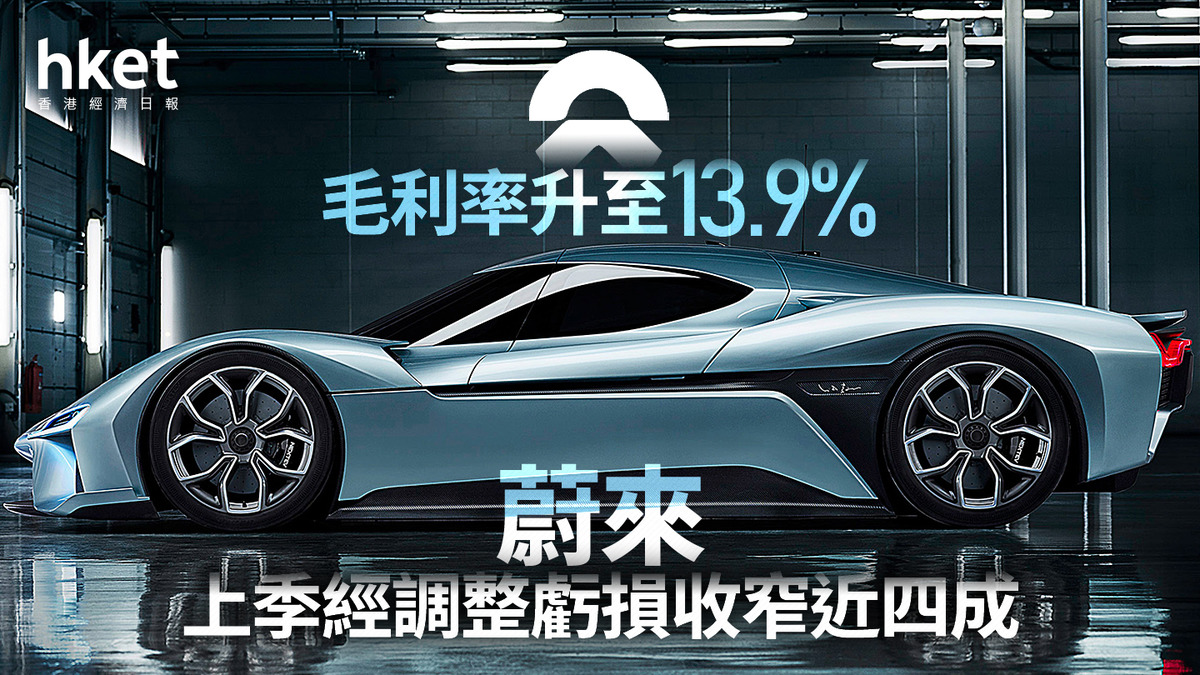 9866業績｜蔚來上季經調整虧損收窄近四成、盤前彈逾4% 李斌：有信心第四季扭虧