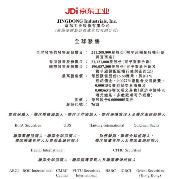 京東工業7618招股|12月3-8日認購,一手3131元,最高集資32.7億