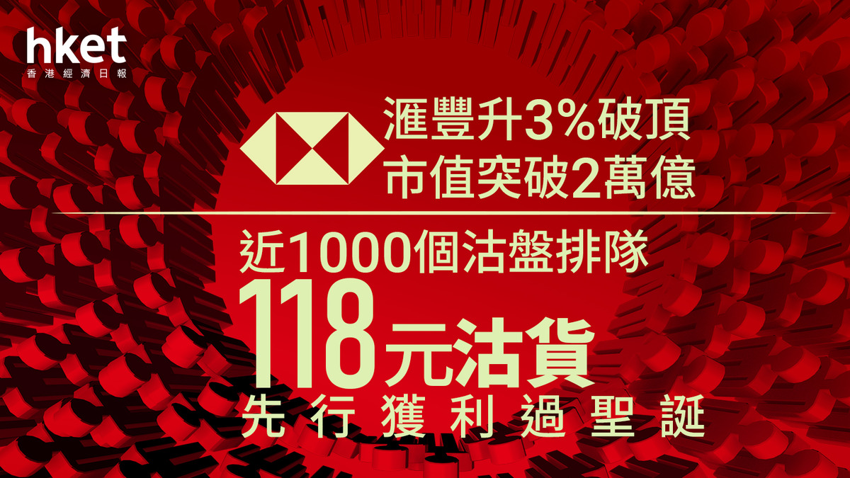 HSBC｜滙豐股價升逾3%破頂、市值突破2萬億近1000個沽盤排隊118元沽貨先行獲利過聖誕