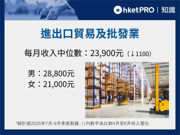月入幾多算中產(2025第四季)