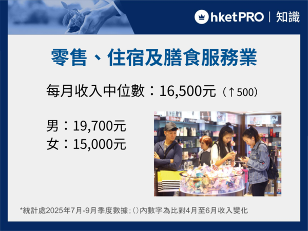 月入幾多算中產(2025第四季)