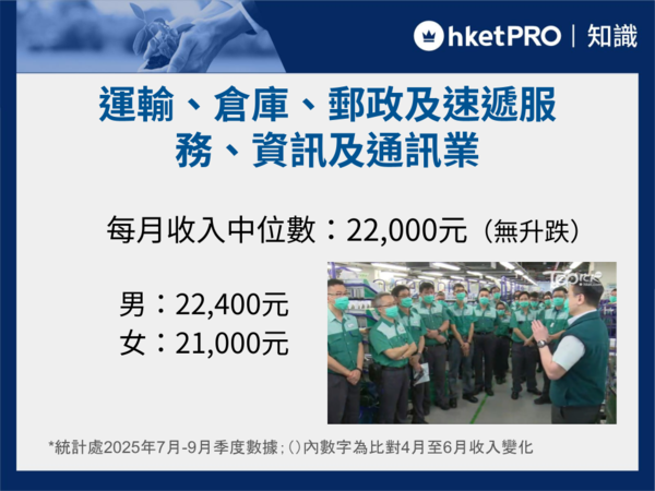 月入幾多算中產(2025第四季)