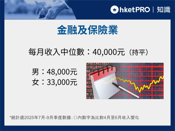 月入幾多算中產(2025第四季)
