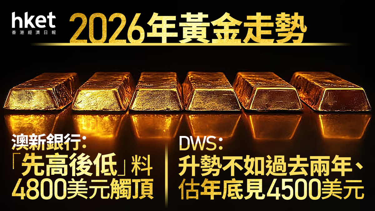 金價走勢｜澳新銀行料黃金明年上半年衝4800美元DWS估全年升勢放慢