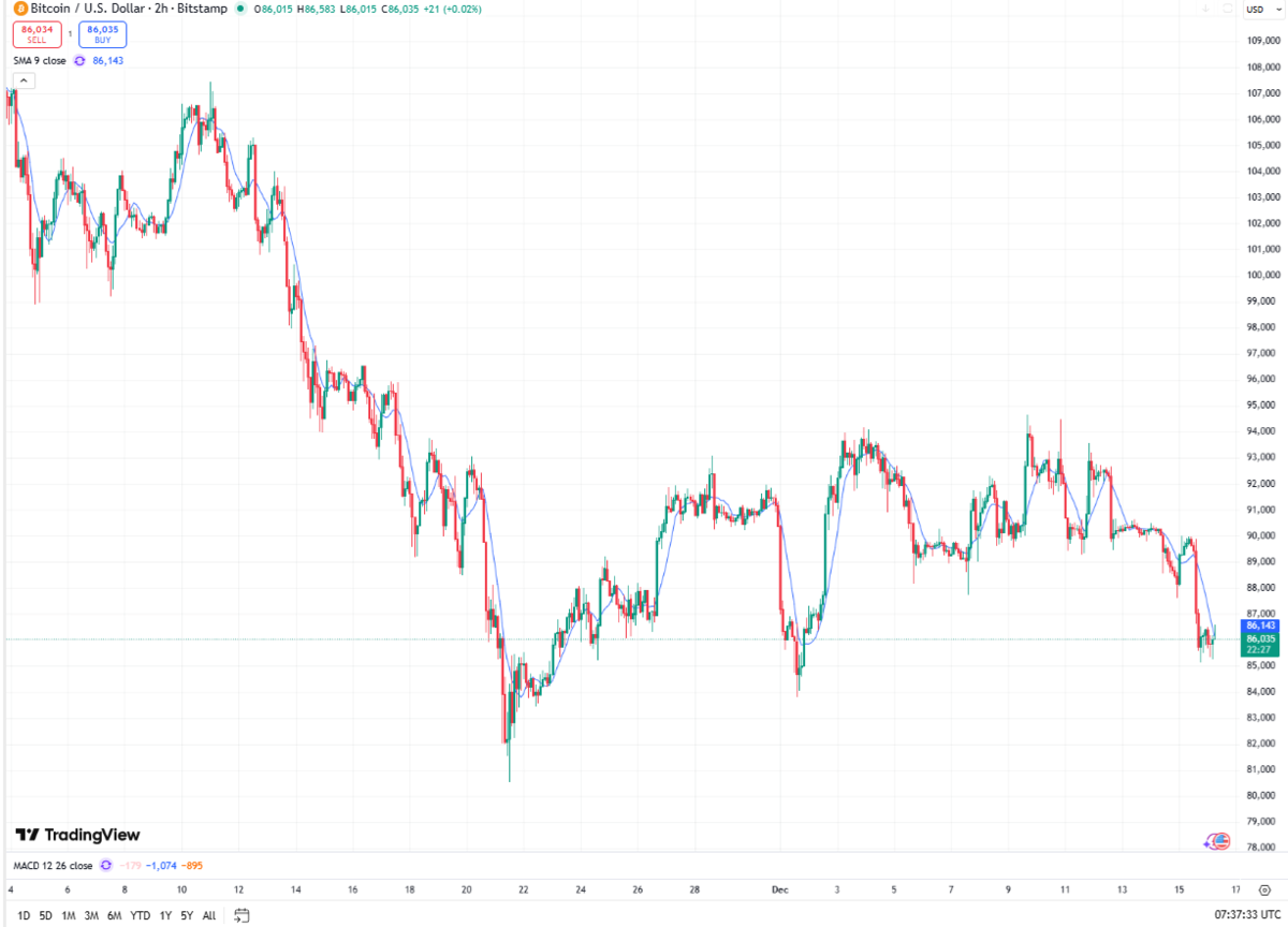 摩通：比特幣2026年看升84%