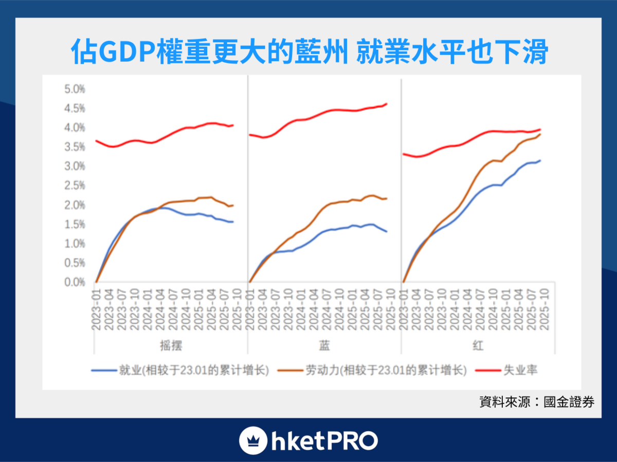 脫下AI「遮醜布」 美國已瀕臨衰退（11月非農數據解讀）