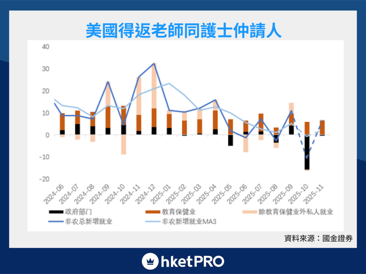 脫下AI「遮醜布」 美國已瀕臨衰退（11月非農數據解讀）