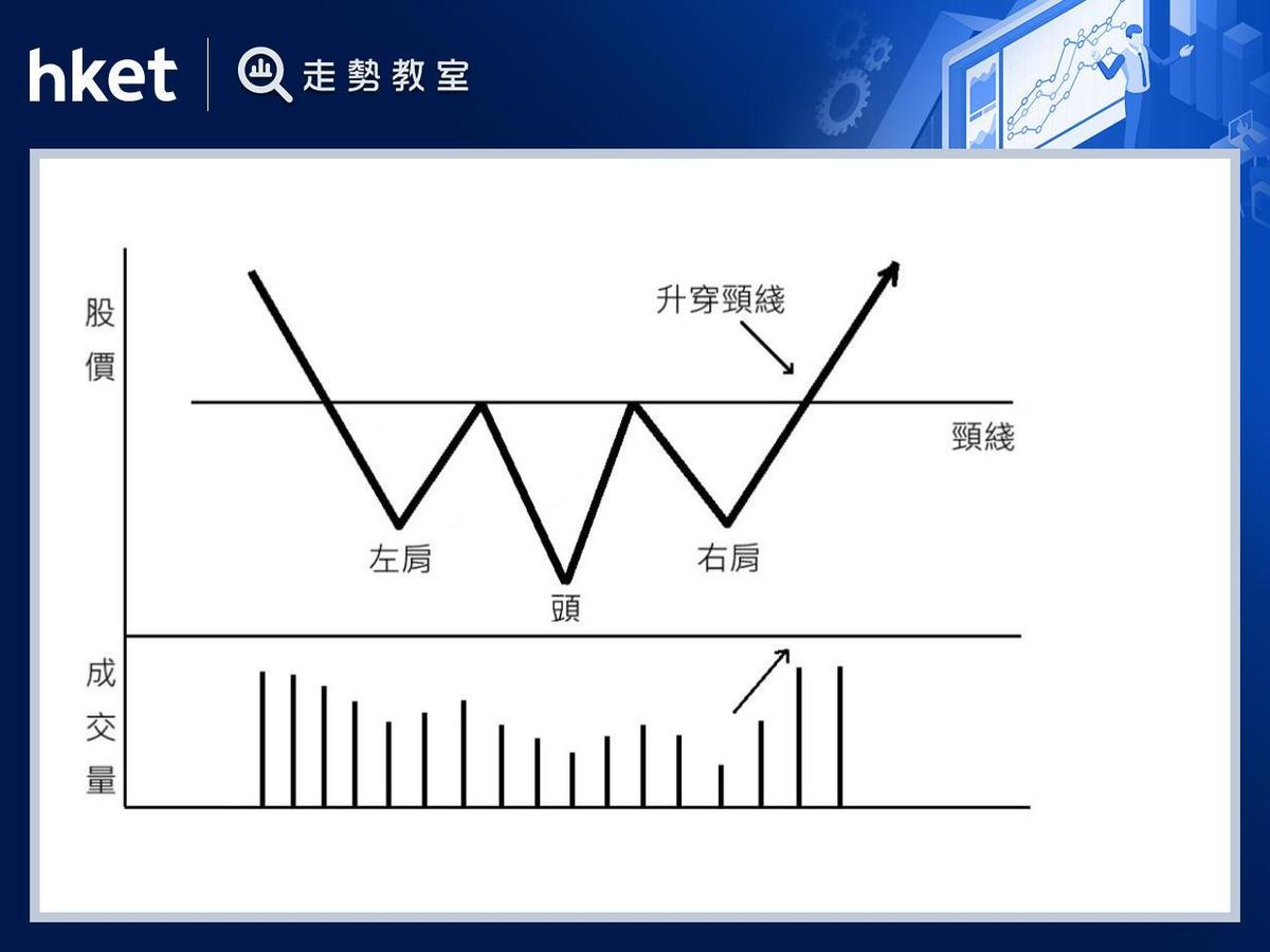 頭肩底告別盲目摸底捕捉「倒立人形」買入訊號