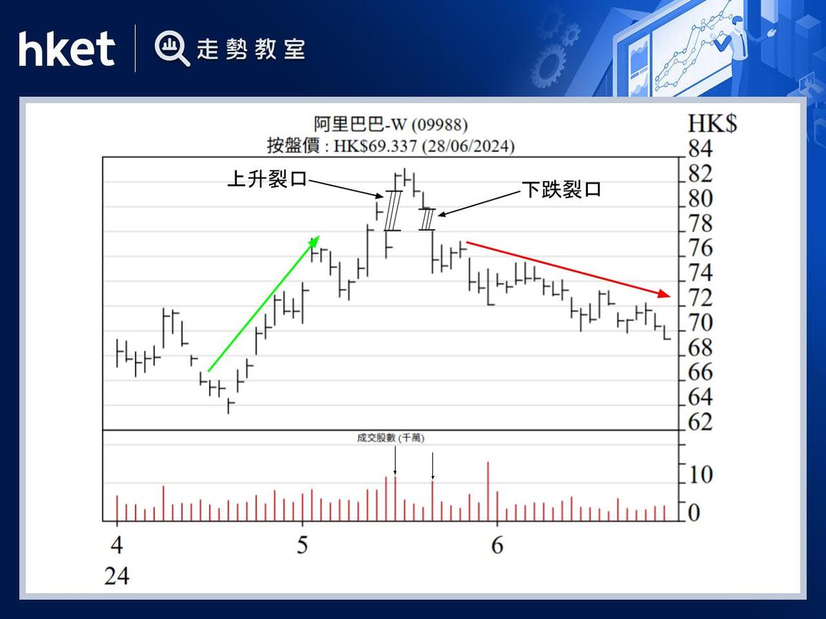 島形頂把握頂部沽貨離場機會
