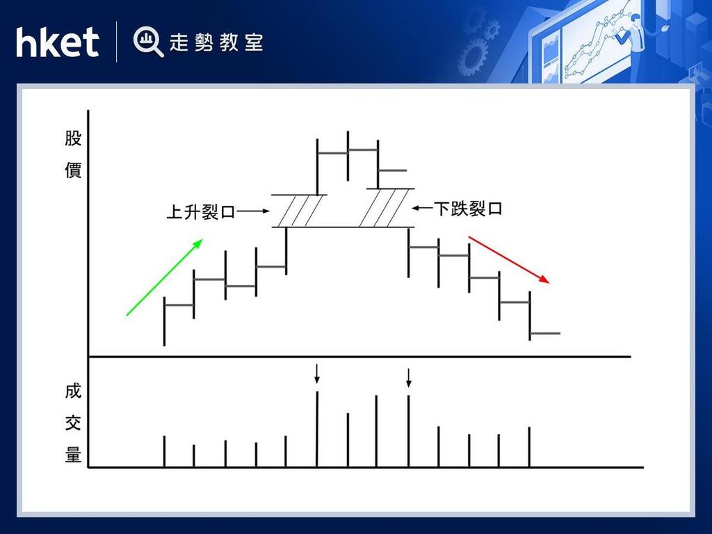島形頂把握頂部沽貨離場機會