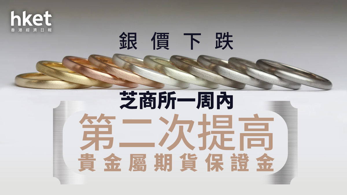 銀價走勢｜白銀價格跌逾3% 芝商所一周內第二次提高貴金屬期貨保證金