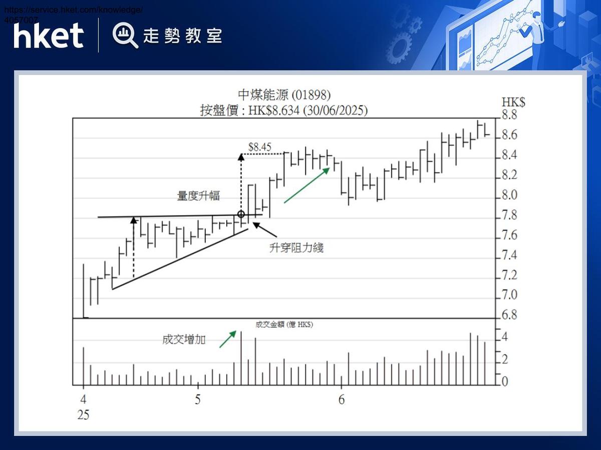 上升 三角形 (98) 사진