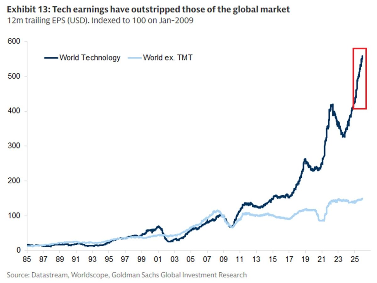 大行一致預言：美科網巨頭將被超越！