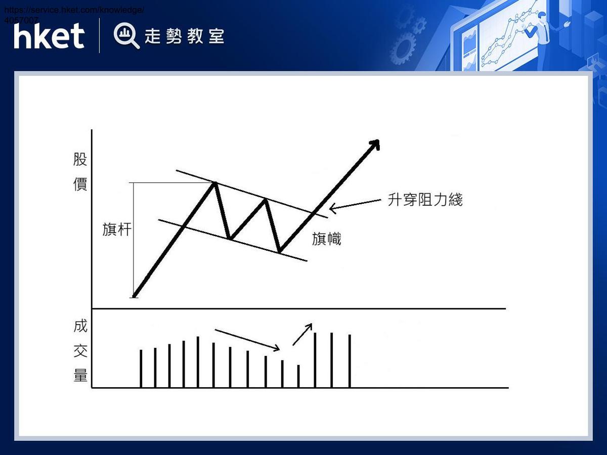 上升旗形旗幟飄揚待整理突破阻力漲可期
