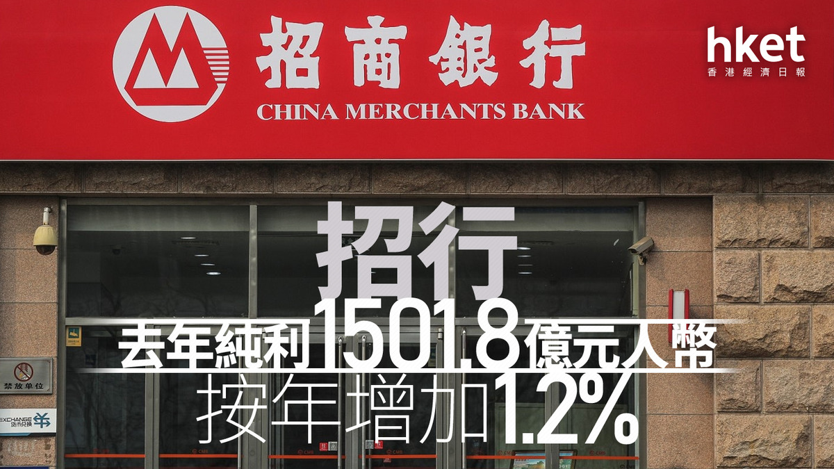 3968｜招行去年純利1501.8億元人幣按年增加1.2%