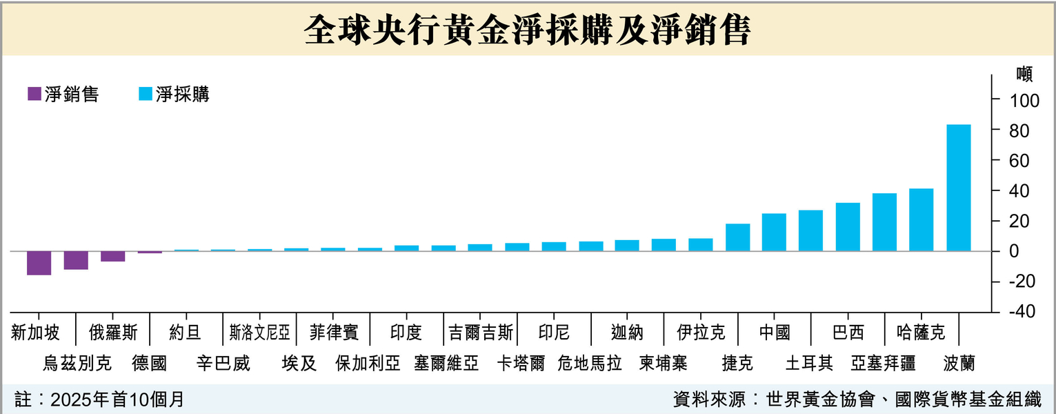 港建黃金清算中心為國家爭話語權
