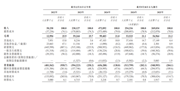 愛芯元智 (00600) IPO 招股｜AI 邊緣推理芯片龍頭 每股28.2元 集資29.6億 一手入場費2848元 2月10日掛牌