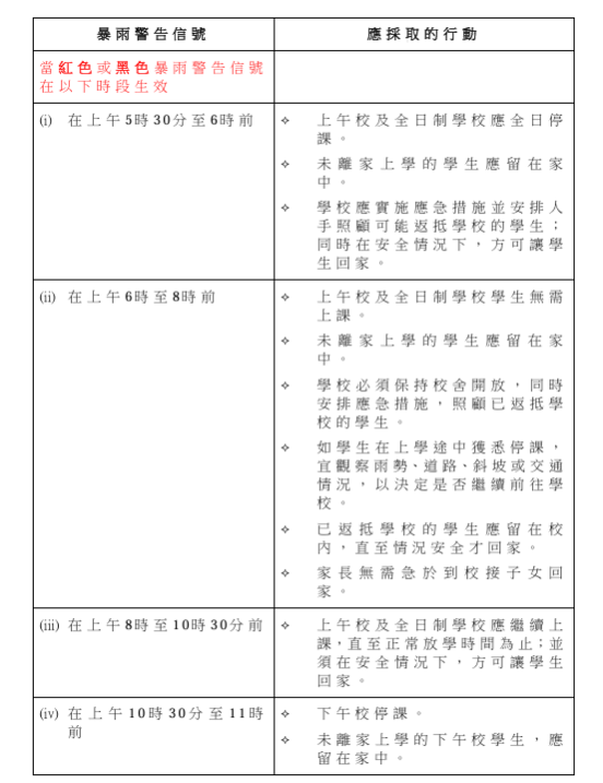 教育局最新的《熱帶氣旋及持續大雨幼稚園及日校適用的安排》。