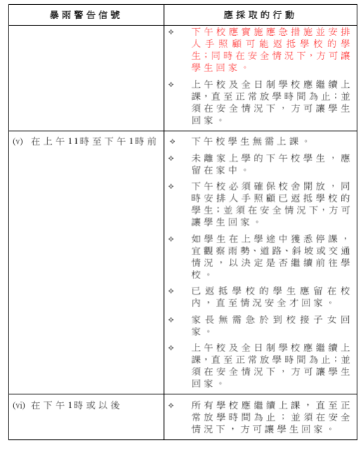 教育局最新的《熱帶氣旋及持續大雨幼稚園及日校適用的安排》。