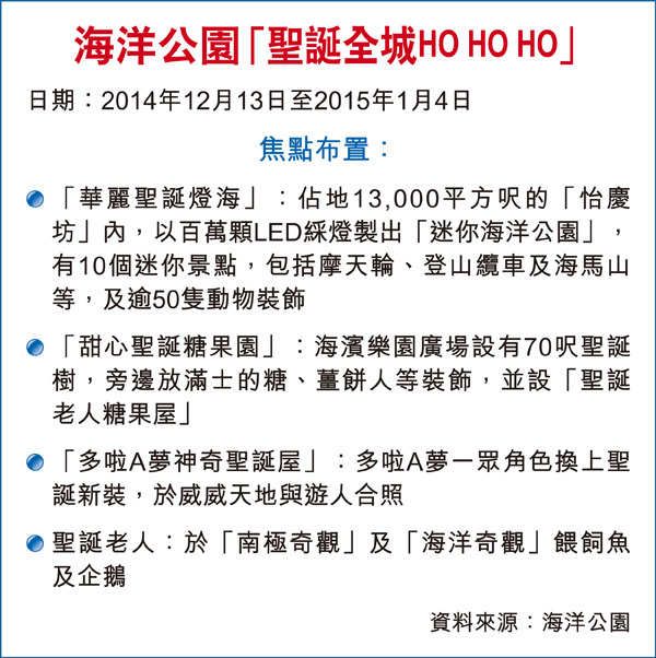 海洋公園斥資過千萬打造大型聖誕活動。(相片來源：經濟日報)
