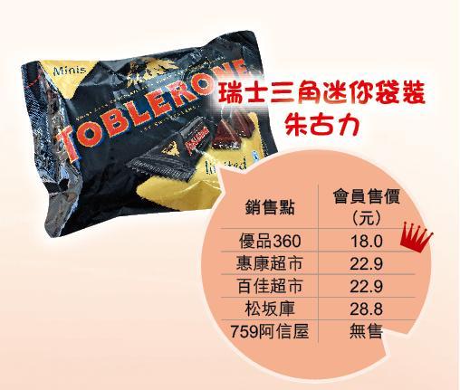 相片來源：iMoney