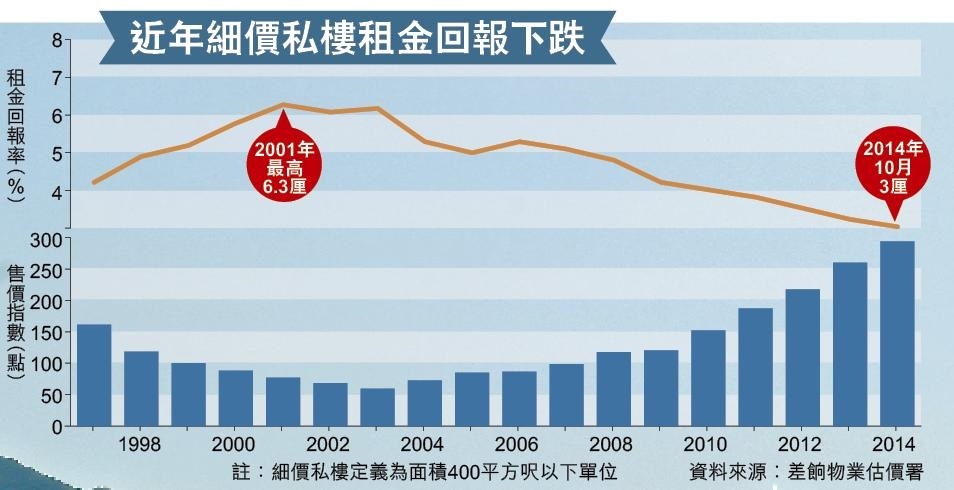 (圖表來源：iMoney智富雜誌)