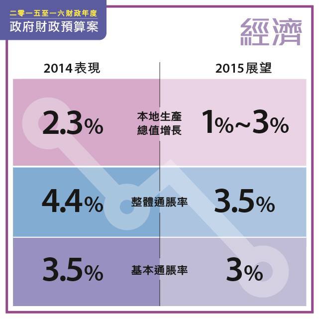 相片來源：曾俊華 fb