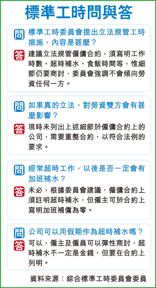 工時超時補水倡須合約列明標準工時委會初達共識廣告業:難界定- 香港經濟日報- 報章- 港聞- D150319 工時超時補水倡須合約列明標準工時委會初達共識廣告業:難界定- 香港經濟日報- 報章- 港聞- D150319