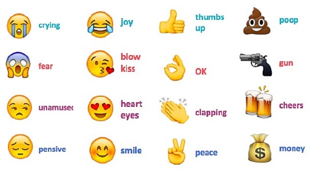 (相片來源：Swiftkey)