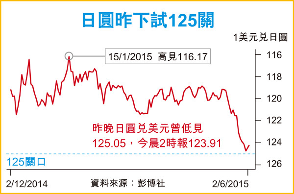 相片來源：本報資料室