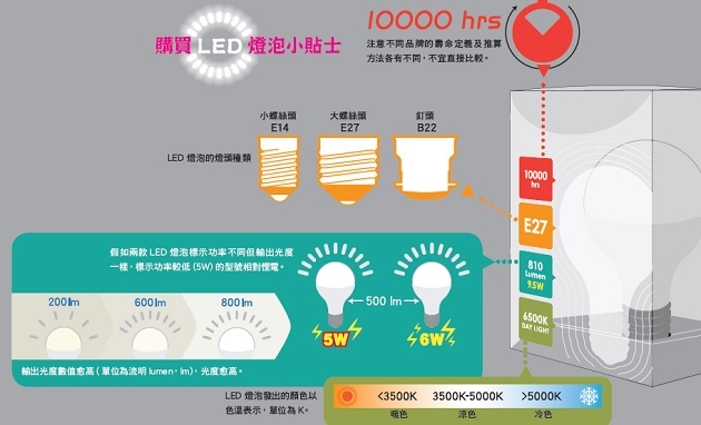 相片來源：消委會