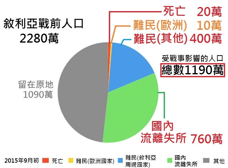 相片來源：草雲居