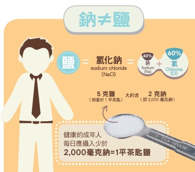 相片來源：消委會