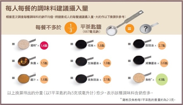 相片來源：消委會