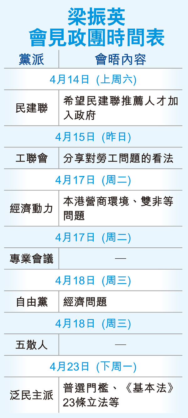 梁促推薦人才民建聯設遴選